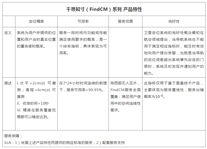 千尋知寸（FindCM）cors賬號(hào)產(chǎn)品特性