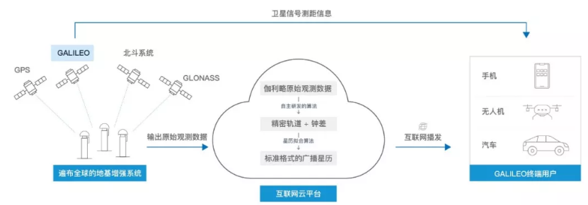 伽利略停擺之時，千尋位置如何實現(xiàn)它的“復活”？