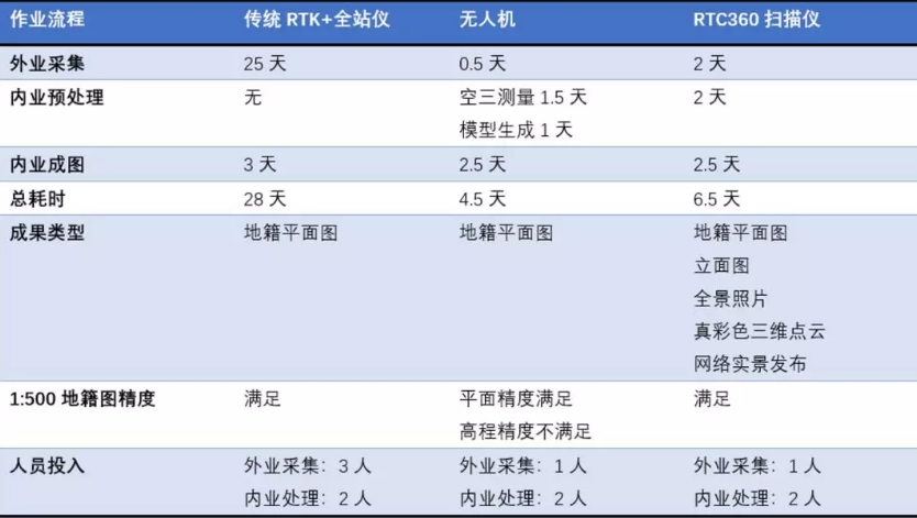 單人掃描測(cè)站