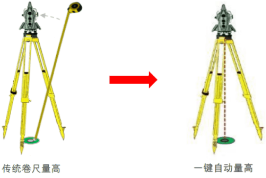 新款徠卡TS16高精度測(cè)量機(jī)器人-全新升級(jí)！