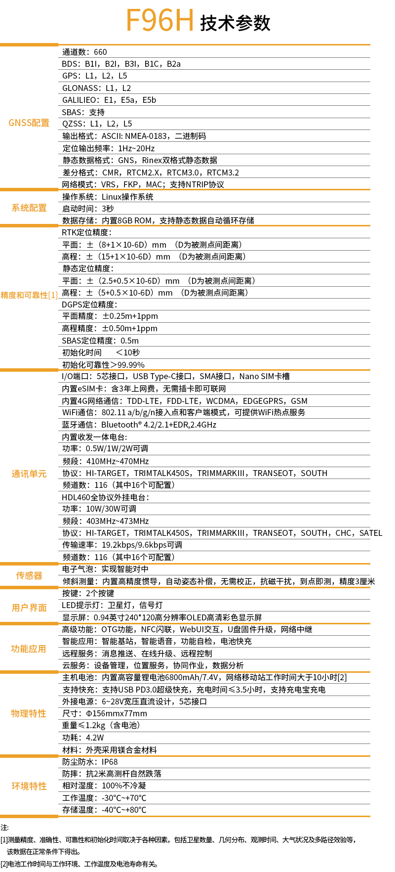 中海達F96H智能RTK技術(shù)參數(shù)