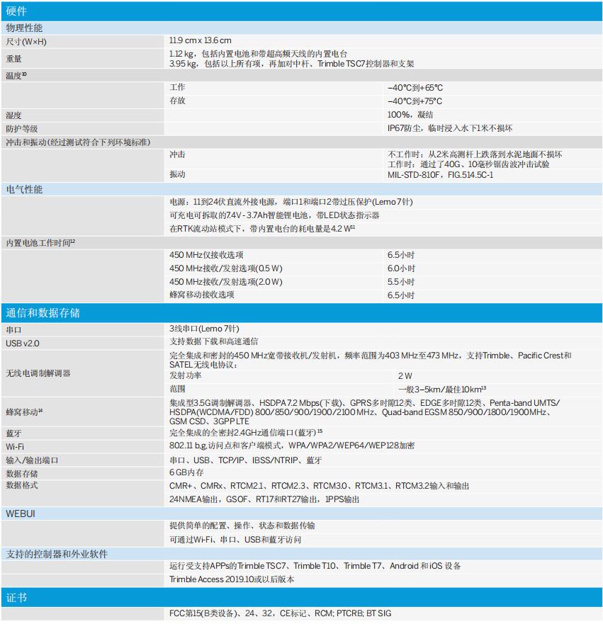 天寶R12 GNSS接收機技術參數(shù)