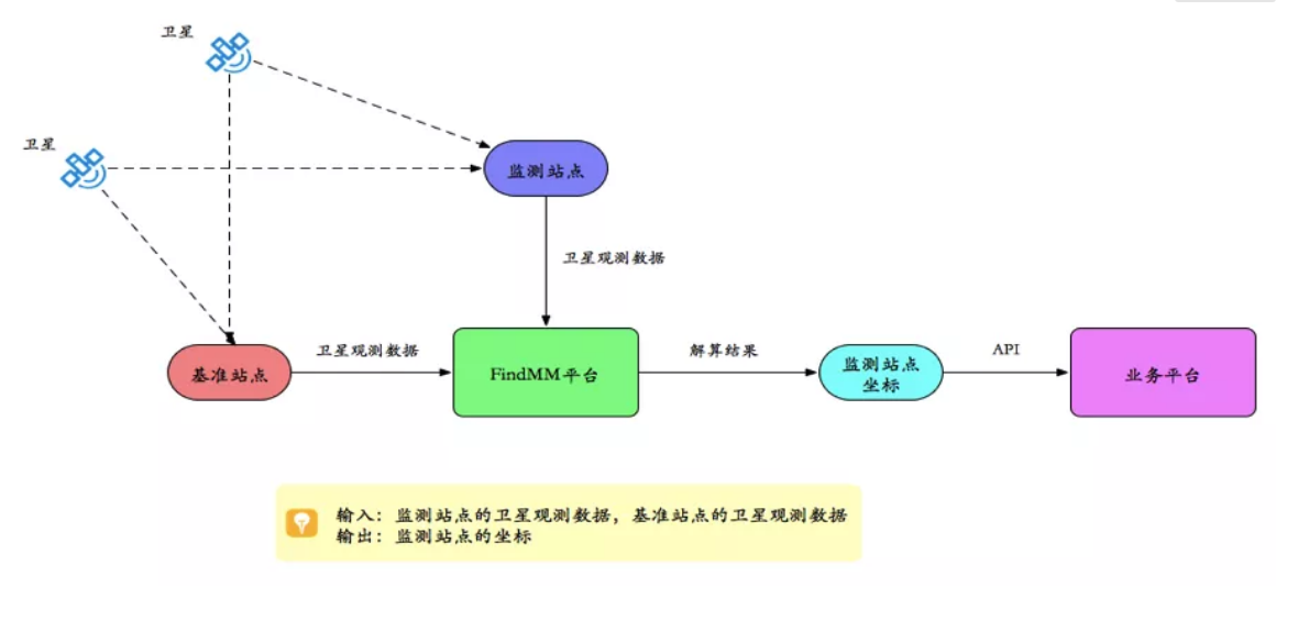 千尋見微FindMM常見問題一覽，沒有比這個更全面的了！