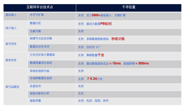 千尋CORS如何做到“每秒服務(wù)百萬(wàn)用戶(hù)”