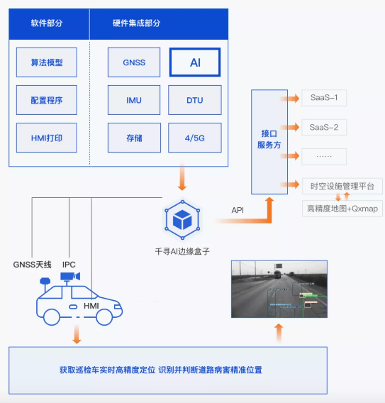 效率提升40倍，北斗+AI定義道路養(yǎng)護(hù)新標(biāo)準(zhǔn)