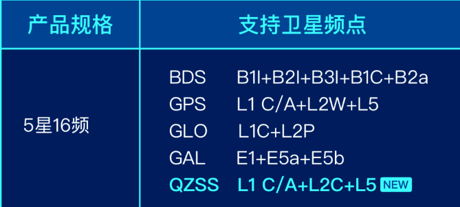 CORS賬號(hào)免費(fèi)升配千尋位置全面開(kāi)放5星16頻服務(wù)能力