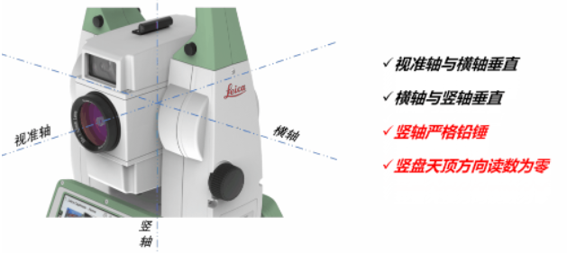 全站儀到底能不能“歪著”測(cè)？