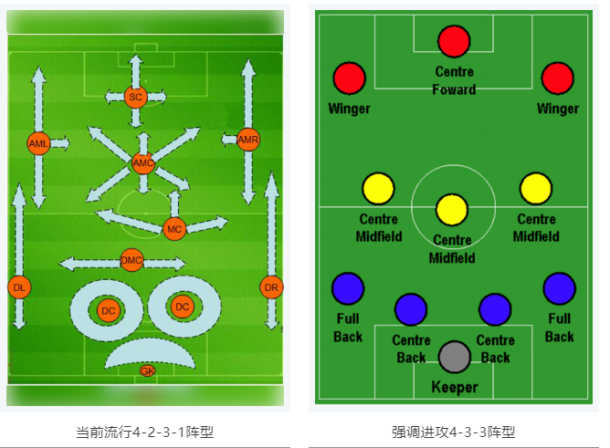 當(dāng)RTK參加世界杯，哪種陣容能“hold住”全場？