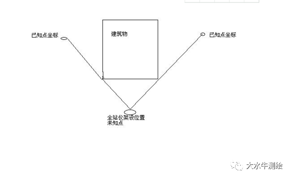 全站儀測回法，快來了解一下！